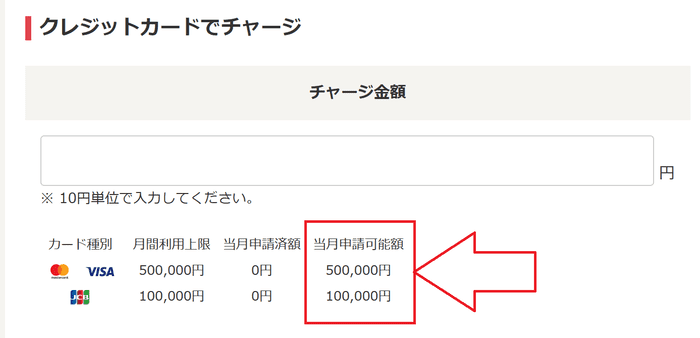 クレジットカードの月間チャージ上限額