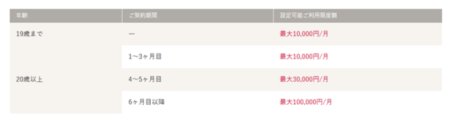 電話料金合算払いの月間利用限度額について