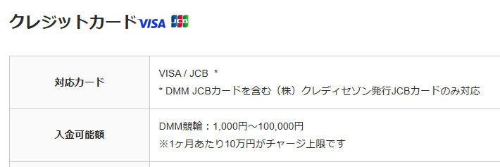 DMM競輪のクレジットカードチャージ上限