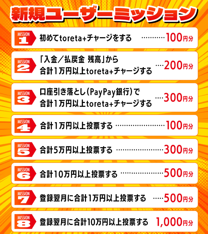 DMM競輪の新規登録キャンペーンのミッション