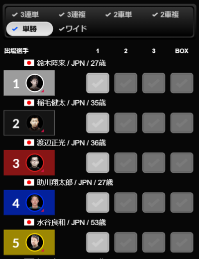 PIST6は単勝に賭けられる