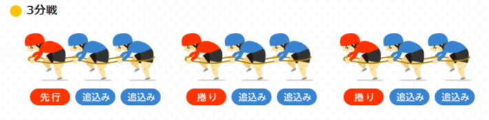 ラインを組んだ各選手の役割