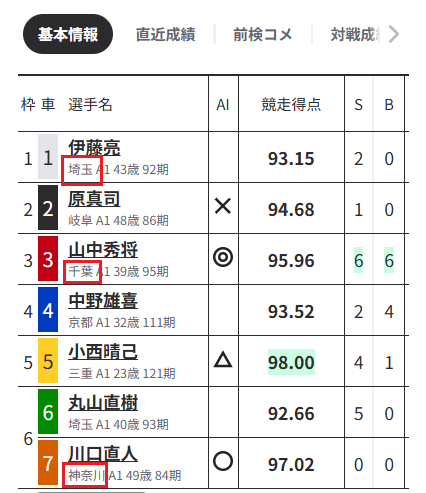 選手名の下に登録地（府県）が書いてある