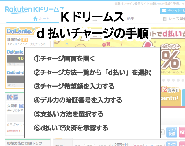 Kドリームスにd払いでチャージする手順