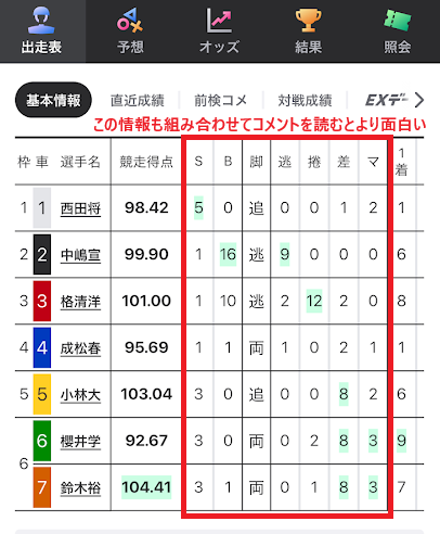 出走表の他の情報も組み合わせてコメントを読むとより面白い