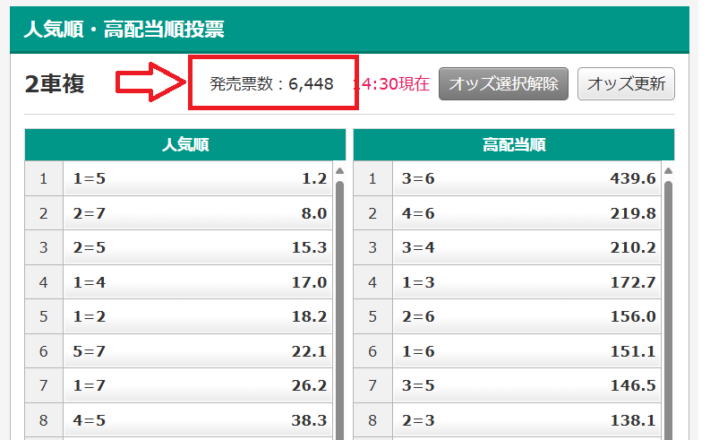 リアルタイムの投票数が表示される