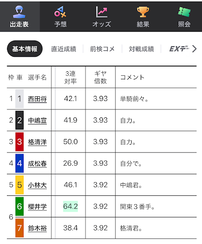 ウィンチケットの選手コメント