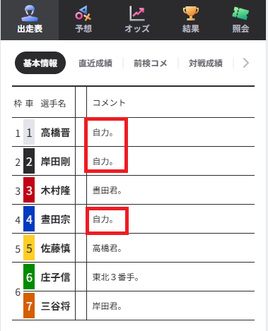 複数の選手が「自力」コメントをしているレース