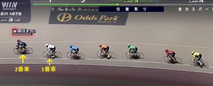 2番車の後ろをぴたりと1番車の選手が追走