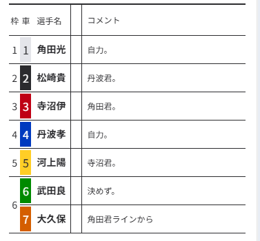 7番車の選手は「角田君（1番車）のラインから1位の選手が出ると予想
