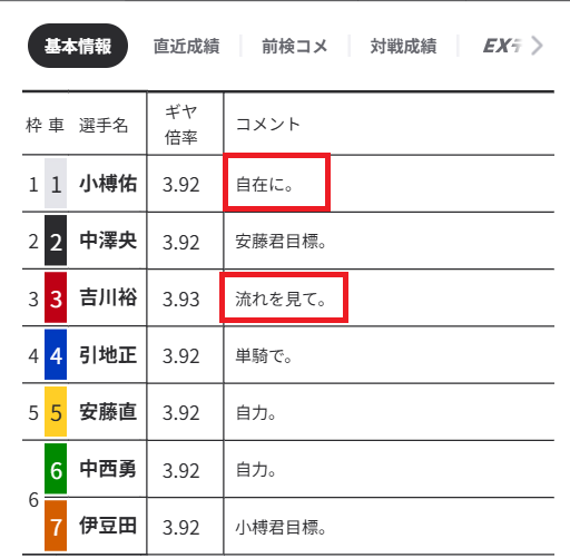 あいまいな競輪コメント