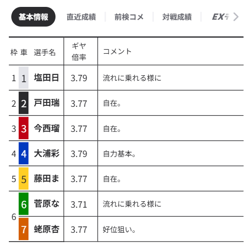 ガールズケイリンのコメント