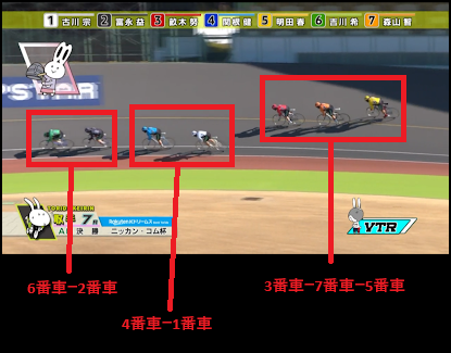 各選手がコメント通りに走っていた