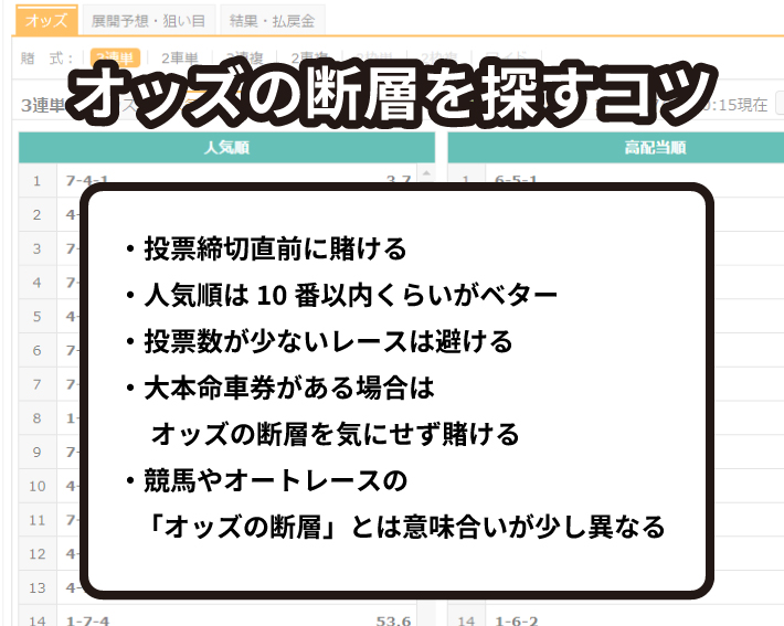 オッズの断層を探すコツ