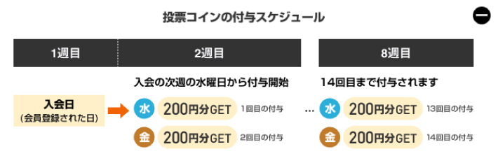 オッズパークの200円配布スケジュール