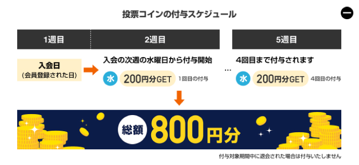 オッズパークのポイント付与スケジュール