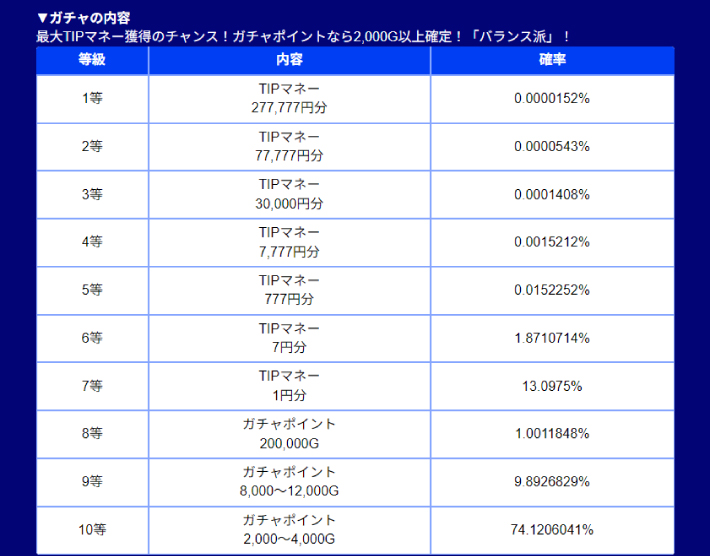 ガチャのTIPマネーの理論上の当選確率
