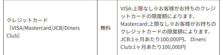 ウィンチケットのクレジットカードブランドごとのチャージ限度額