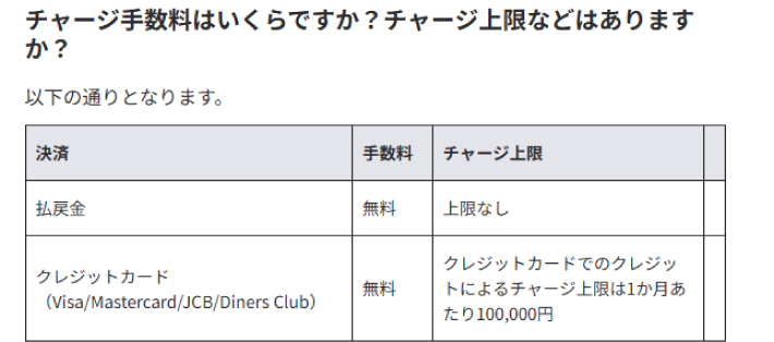 月間のチャージ上限額