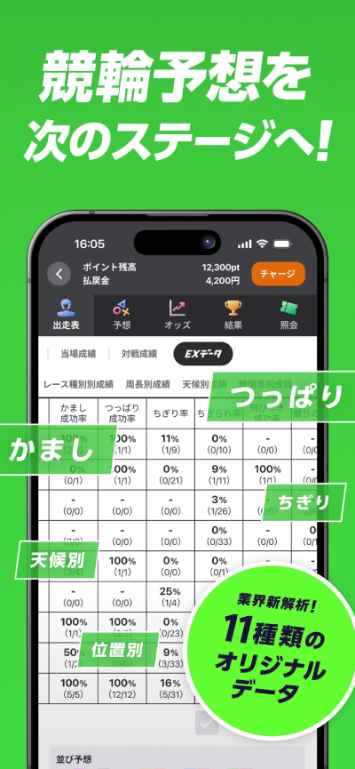 ウィンチケットの予想情報