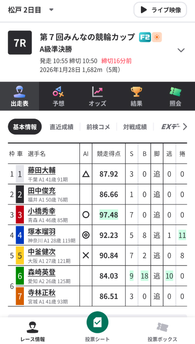 ウィンチケットの出走表
