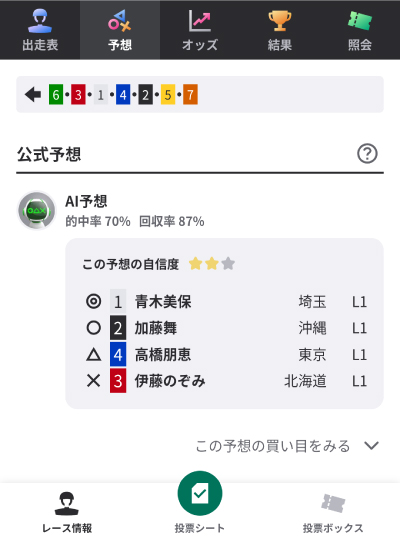 ウィンチケットのAI予想